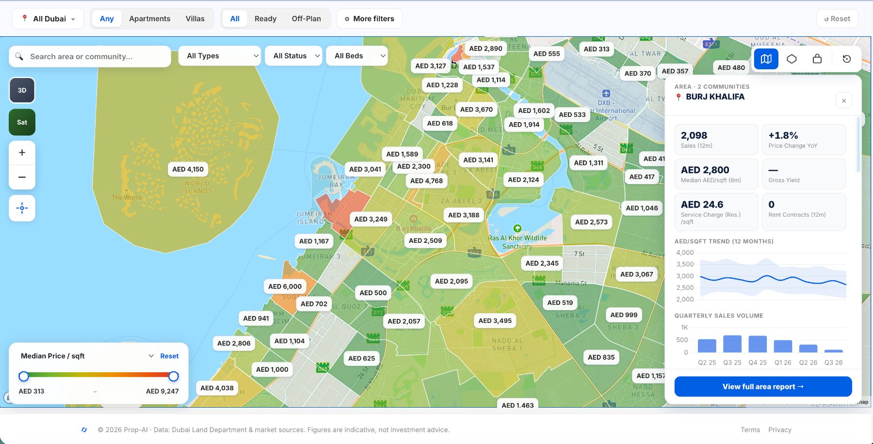 Prop-AI Market Dashboard — area choropleth with community detail