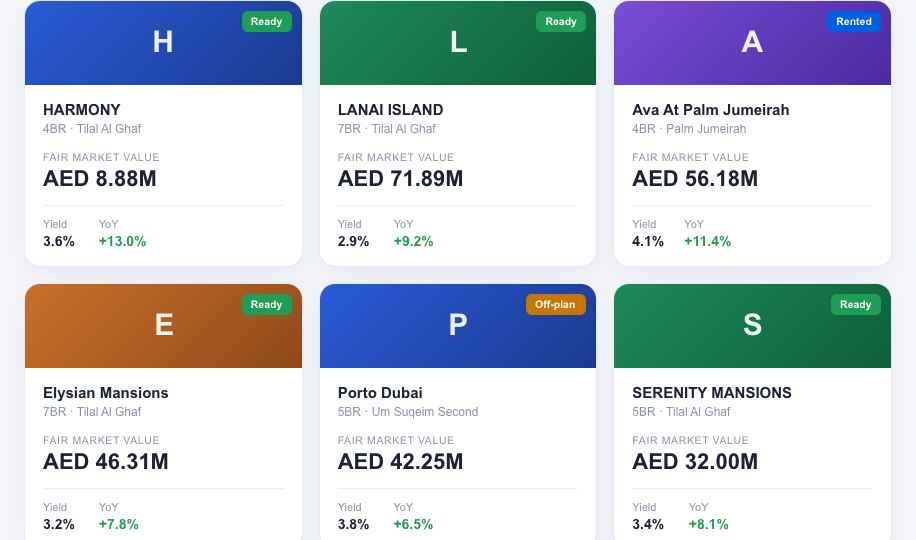 Portfolio cards and action alerts