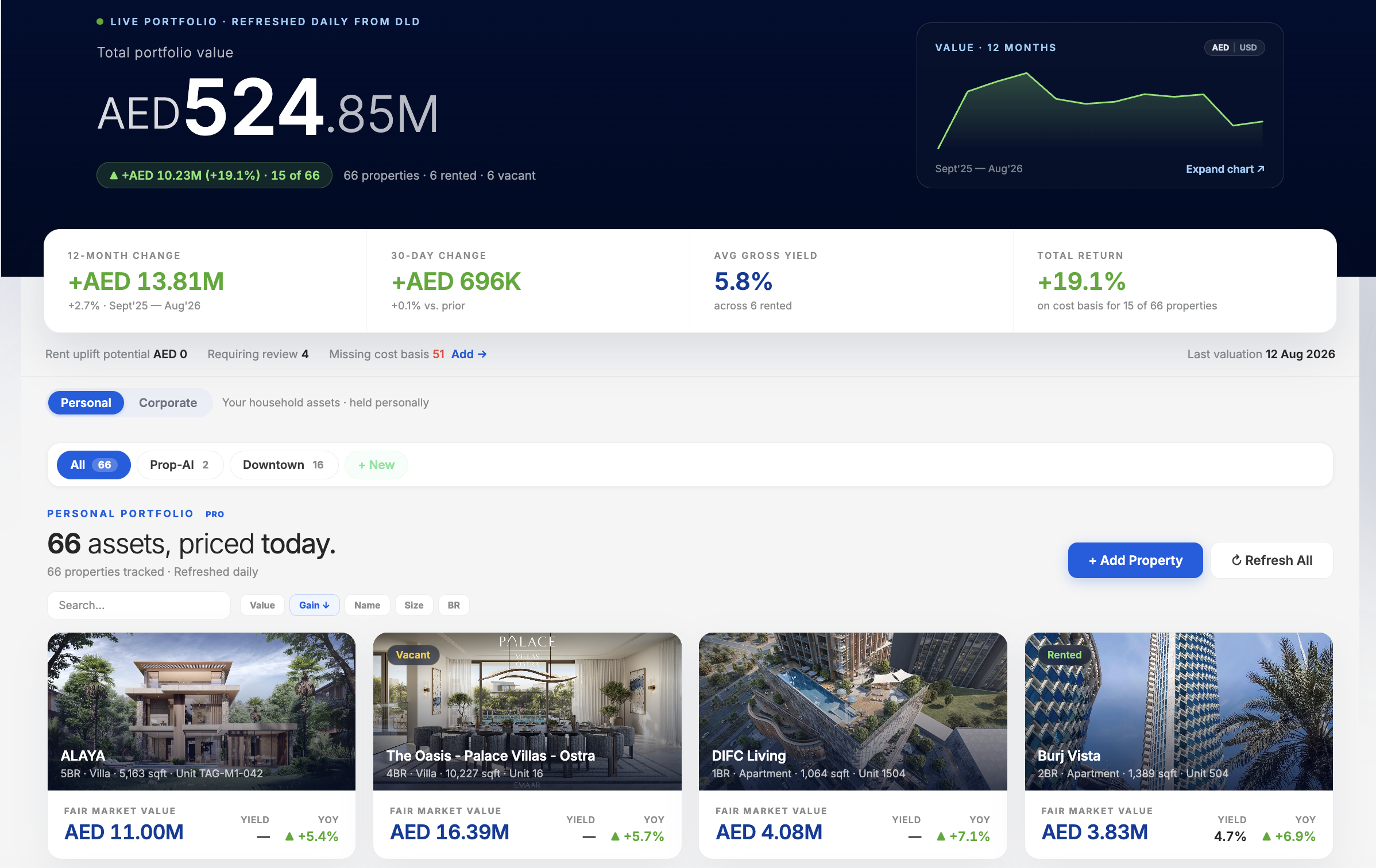 Smart Portfolio Dashboard